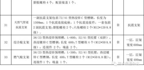 需求對(duì)接 協(xié)同創(chuàng)新 拓展合作--全國(guó)地下綜合管廊建設(shè)交流暨項(xiàng)目觀(guān)摩會(huì)