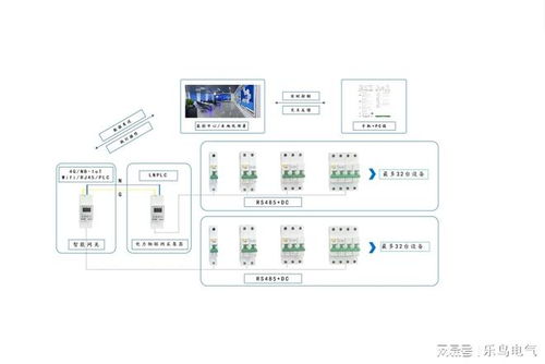 樂鳥科技 以深厚網(wǎng)絡(luò)技術(shù)實(shí)力，驅(qū)動智慧消防解決方案精準(zhǔn)落地